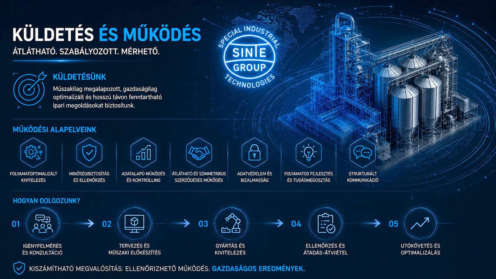 Küldetés és működés | Ipari kivitelezés – Sinte Group
